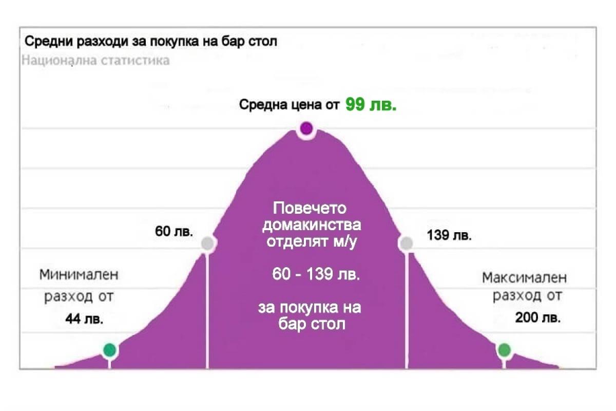 Бар столове – цени