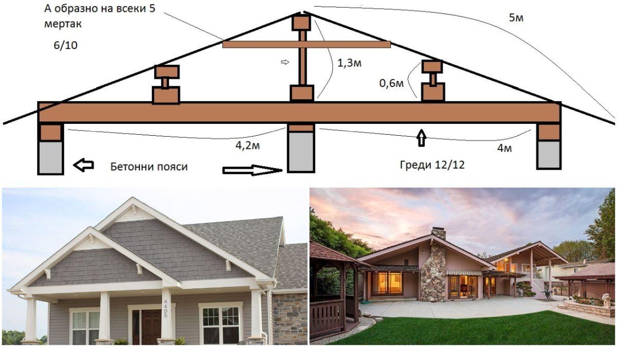 Как се прави двускатен покрив - полезни съвети от специалист