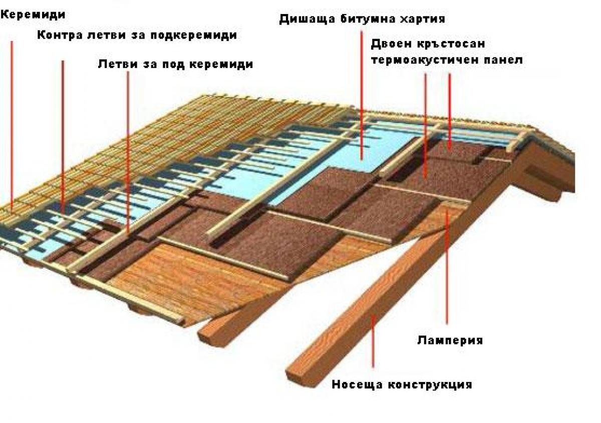 Снимка  от Трайко Сотиров