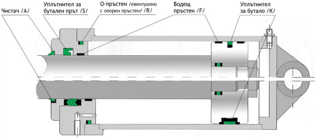 Снимка  от Георги Николов