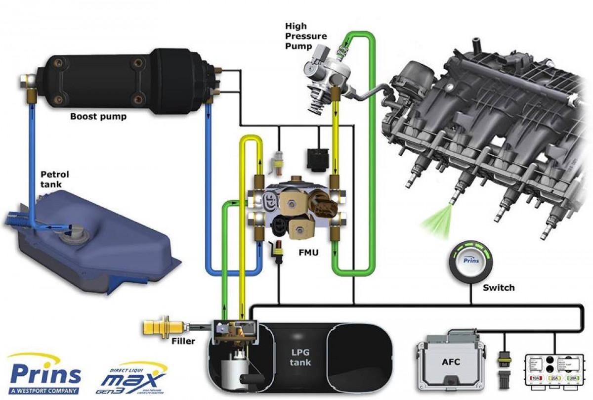PRINS for Opel insignia 2,0l