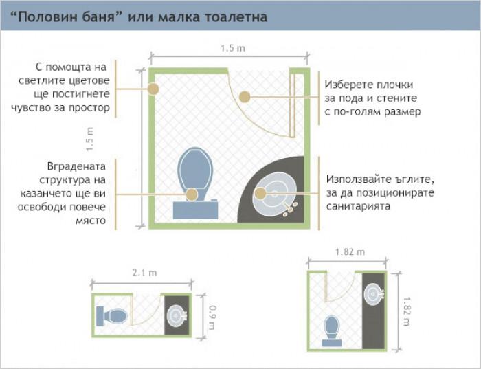 Функционални интериорни предложения за малка тоалетна