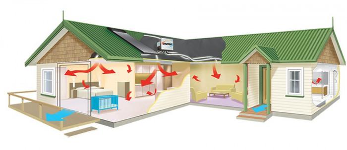 Вентилационна система - решение за целия дом
