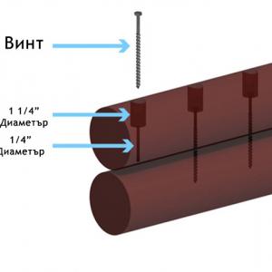 Ето как трябва да свържете трупчетата