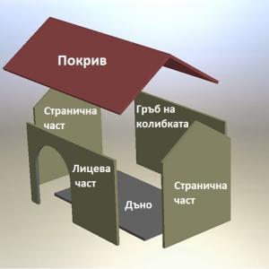 2. Създайте план за свое улеснение и перфектни резултати