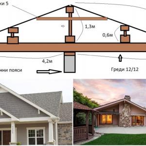 Как се прави двускатен покрив - полезни съвети от специалист