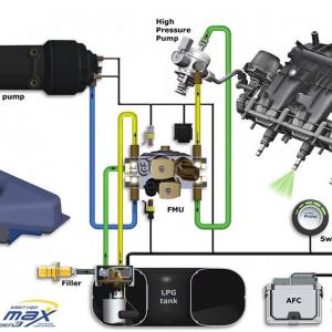 PRINS for Opel insignia 2,0l